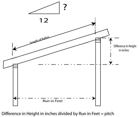 metal sheet elevation|metal roof slope chart.